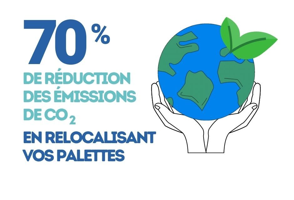 70% de réduction des émissions de CO2 en relocalisant vos palettes ! 🌎